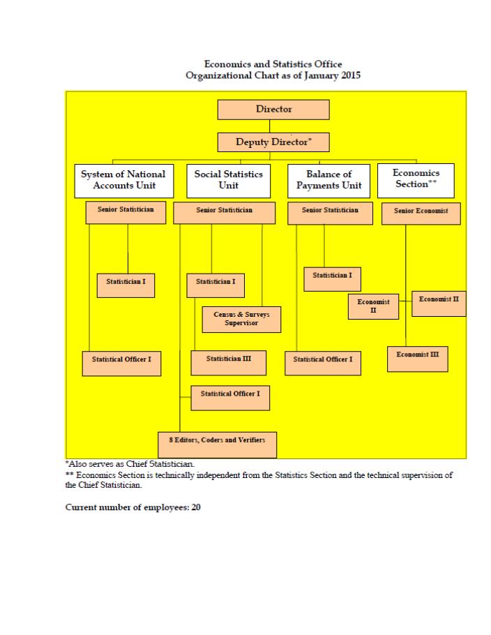 Cayman Islands Government Organizational Chart